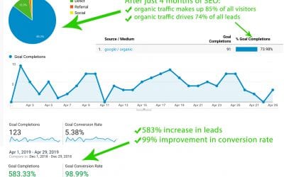 SEO is Dead