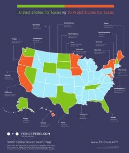 best states for taxes