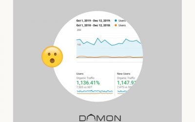 Content Marketing Paying Off
