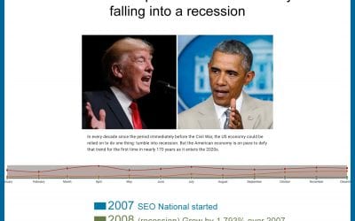 Recession-Proof Marketing