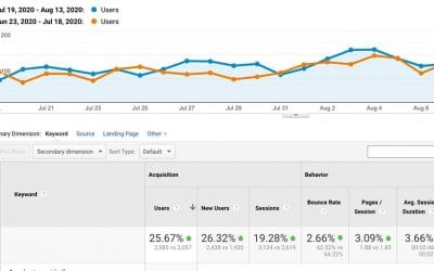 Why WordPress is Better for SEO than Wix, Weebly & SquareSpace