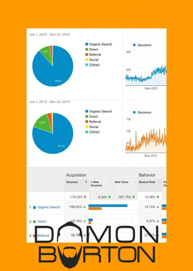 increase organic traffic