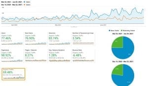 3 months SEO