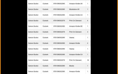 Still blows my mind “being an author.”