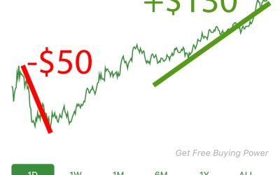 Teaching My Kids Investments