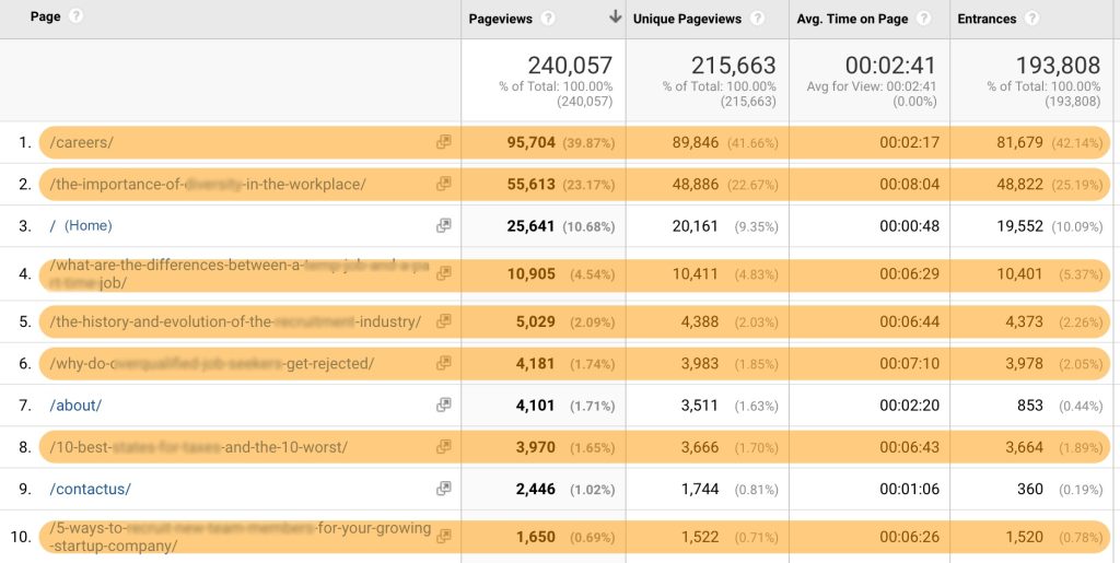 inbound marketing content