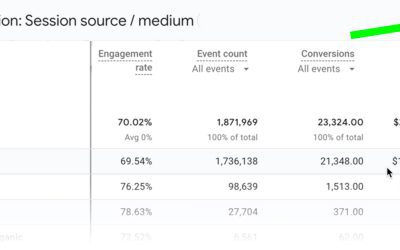 $2.1 million in organic sales in 30 days