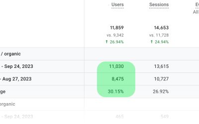 Fast SEO