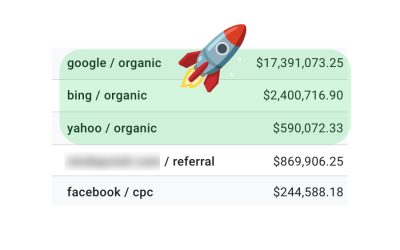 $20.5 million in organic sales