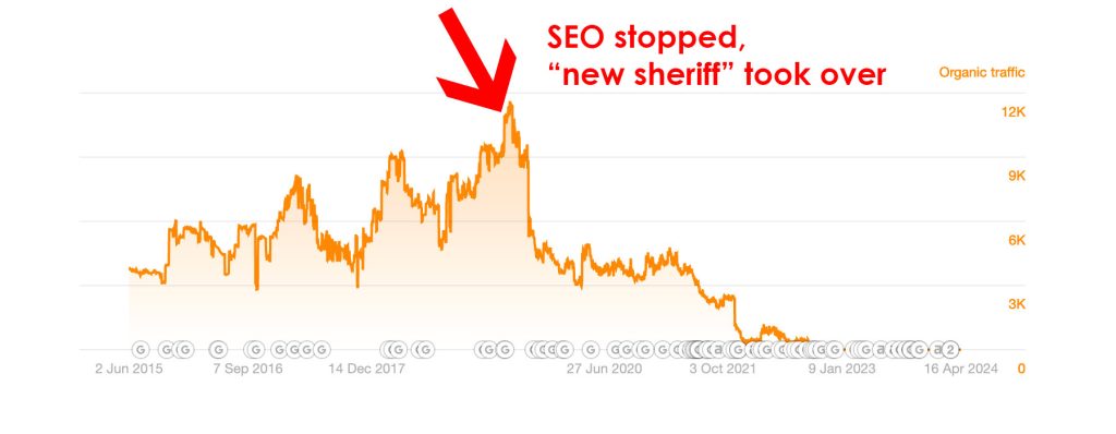 bad SEO