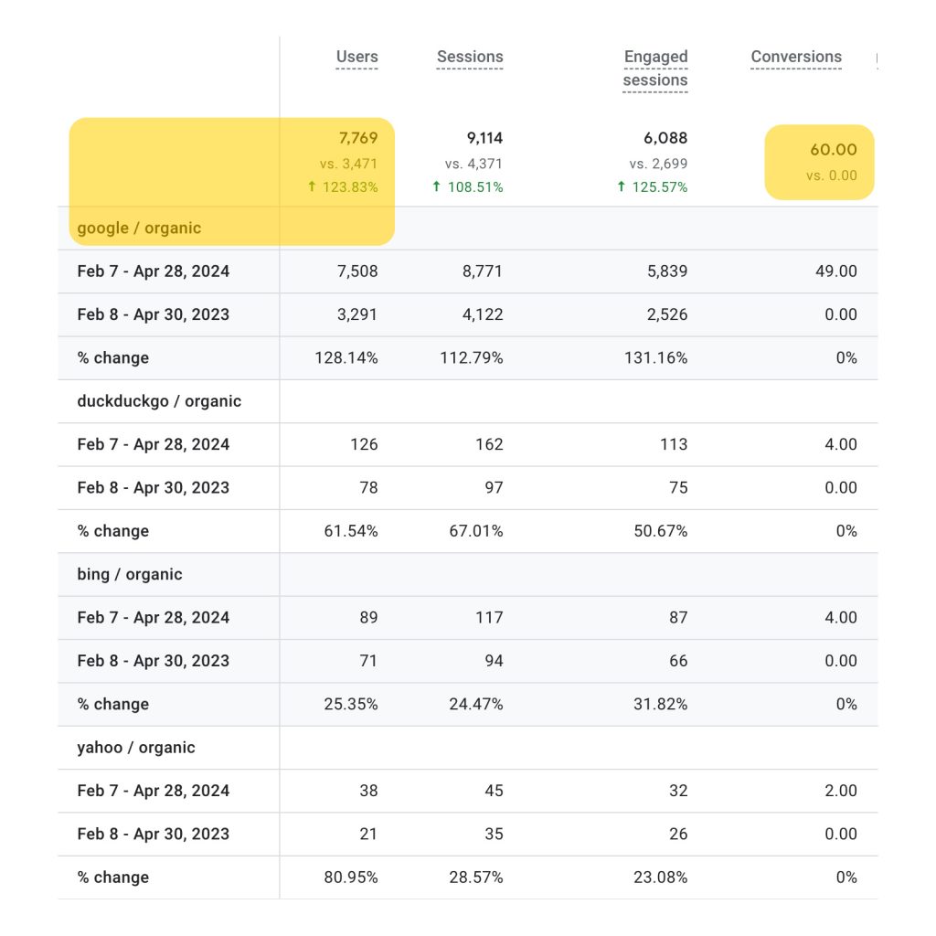 Amazon SEO