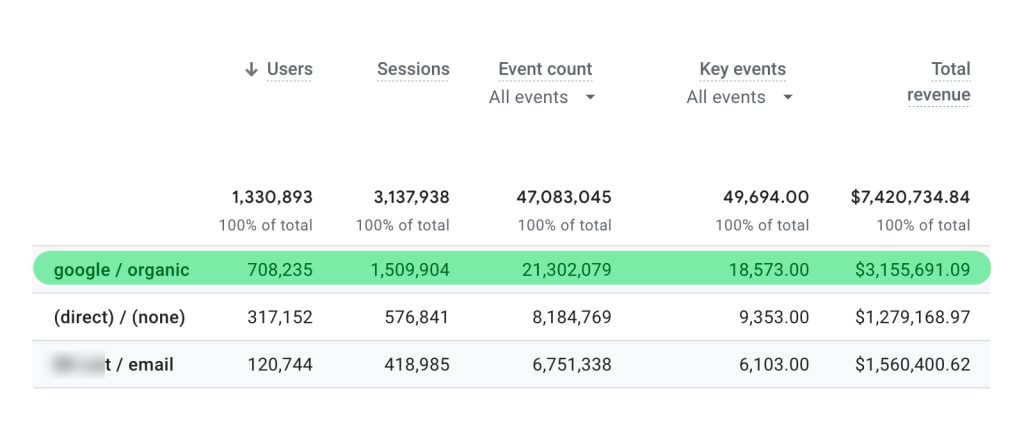 organic search engine traffic