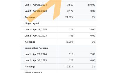 Simple But Great SEO Hack