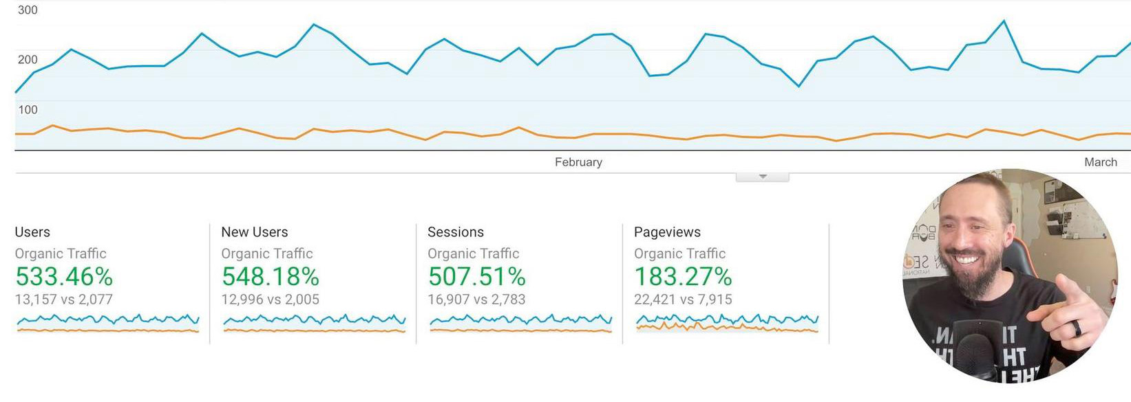 increase organic traffic