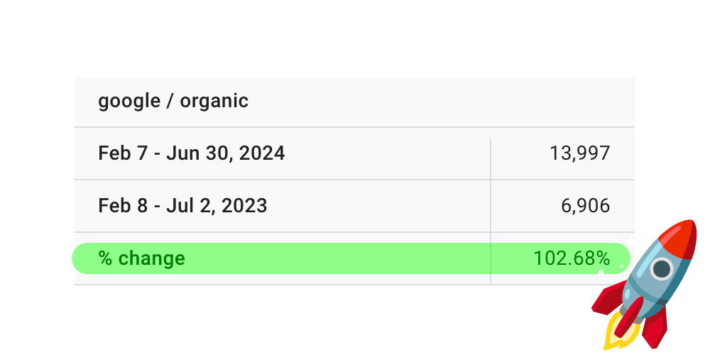 seo increase