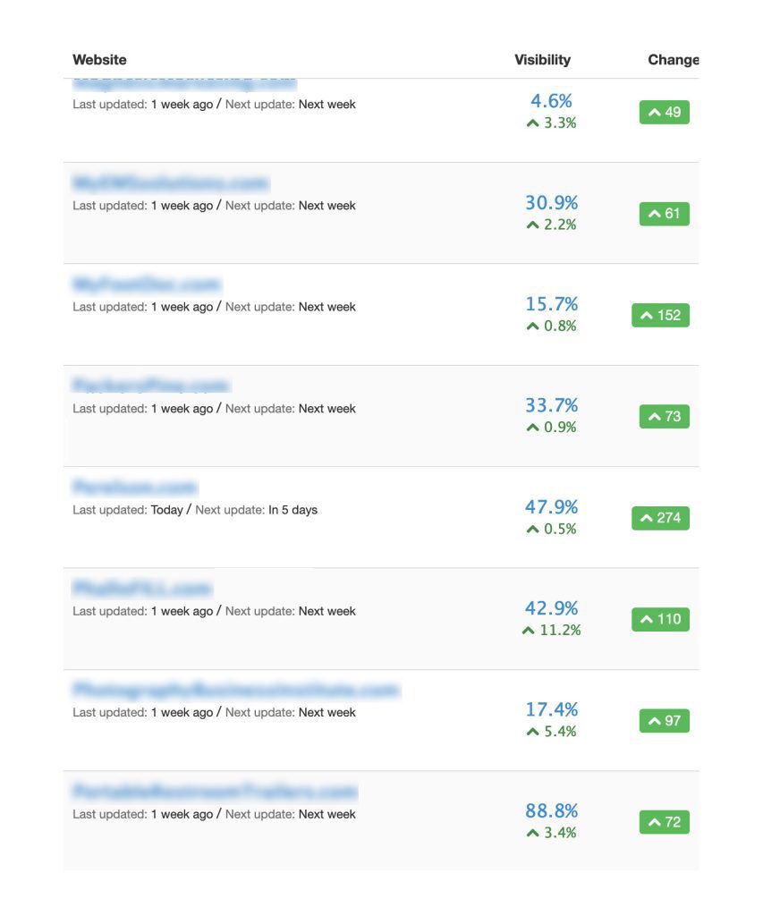 Google algorithm updates