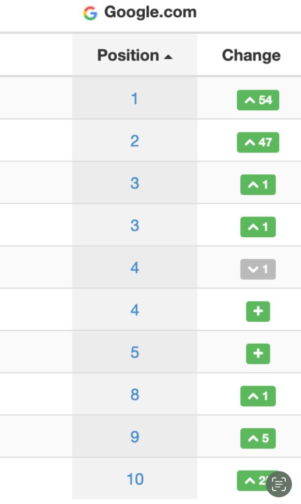 page one rankings