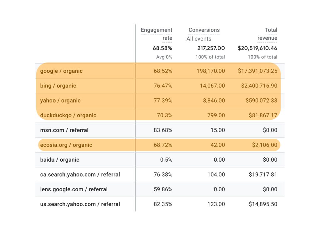 organic revenue
