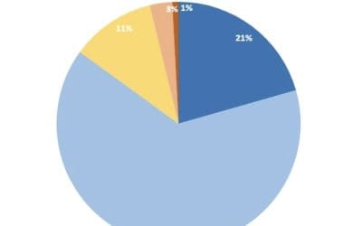 Best SEO Blog Writing Strategy