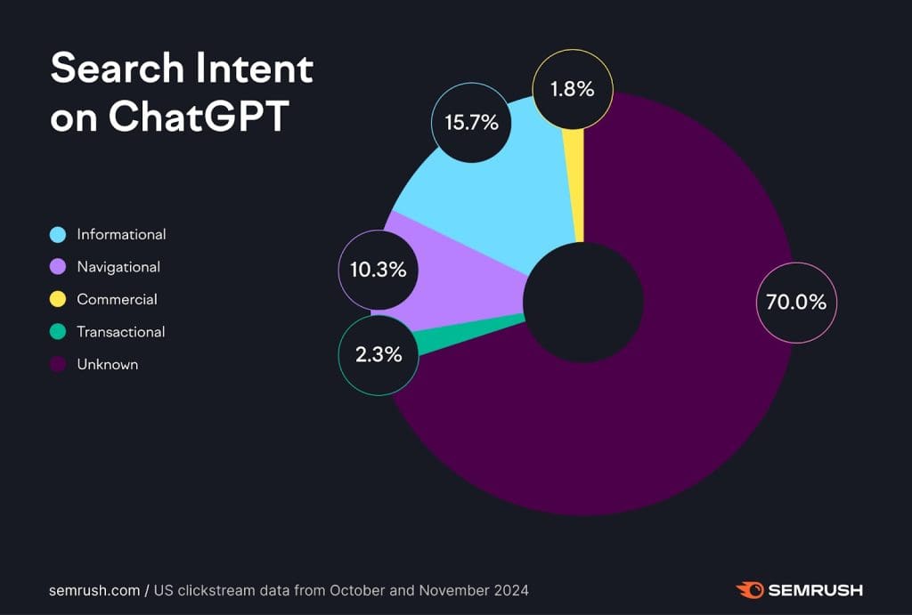 ChatGPT search intent