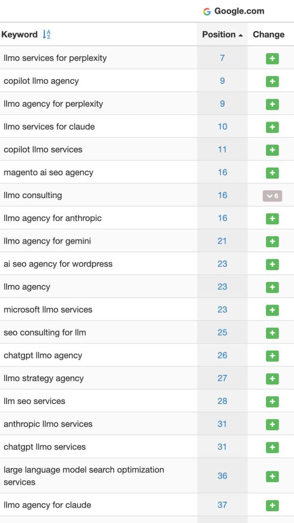 llm ranking optimization