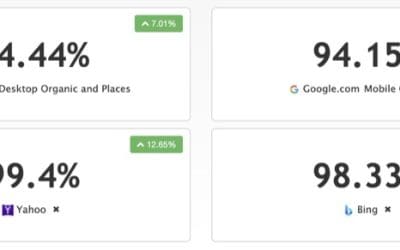 Page One Ranking Monopoly on Google