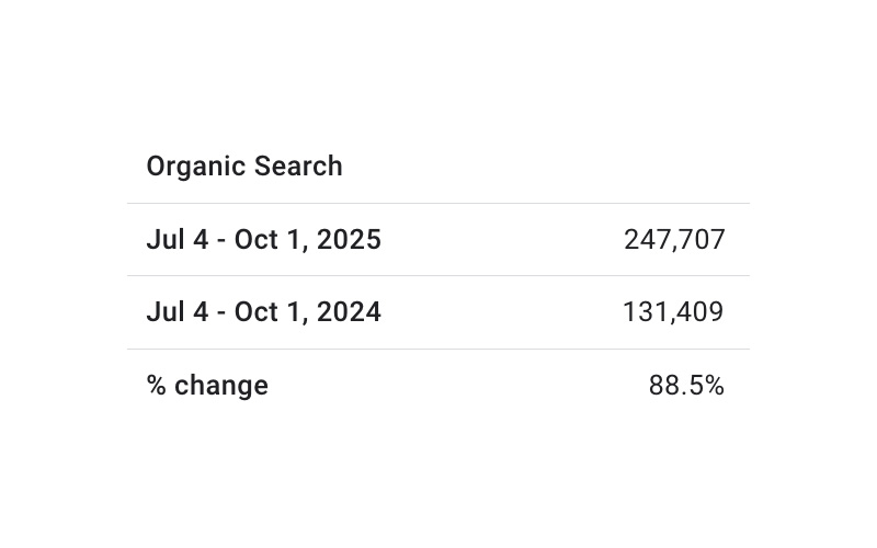 increase organic traffic