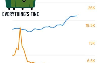 If it ain’t broke, don’t fix it.  Especially with marketing.