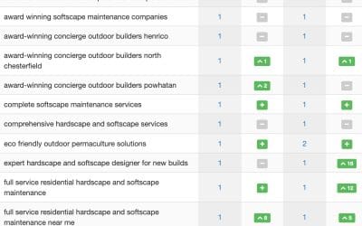 SEO Increase After Changing Domain