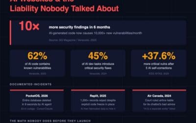 AI Websites and the Liability Nobody Talks About