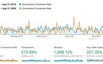 SEO is like a recipe